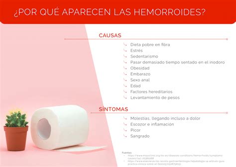 hemorroides externas fotos y videos|Todo sobre las Hemorroides Externas: Causas, Síntomas y